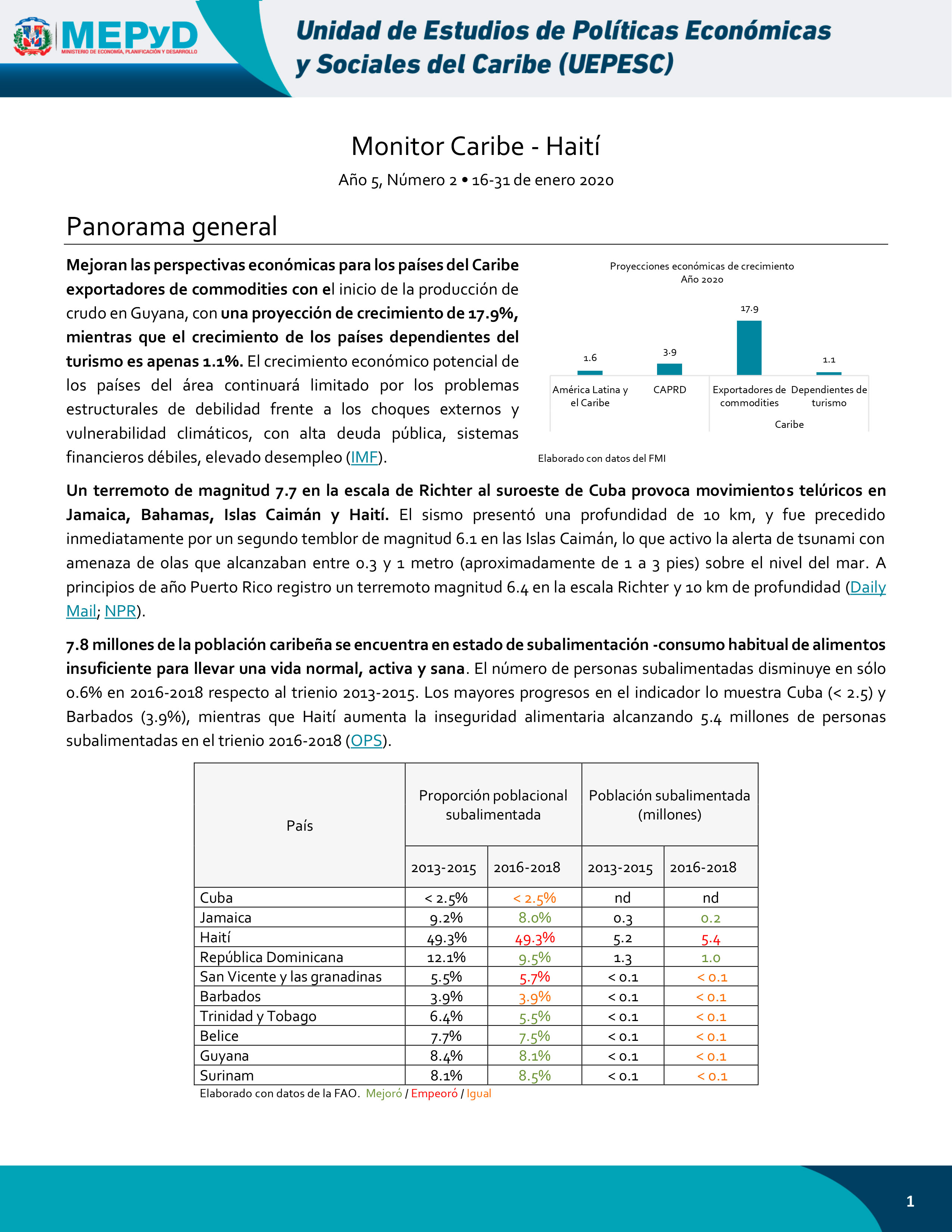 Monitor Caribe-Haití Año 5, Número 02 •  16-31 de enero 2020