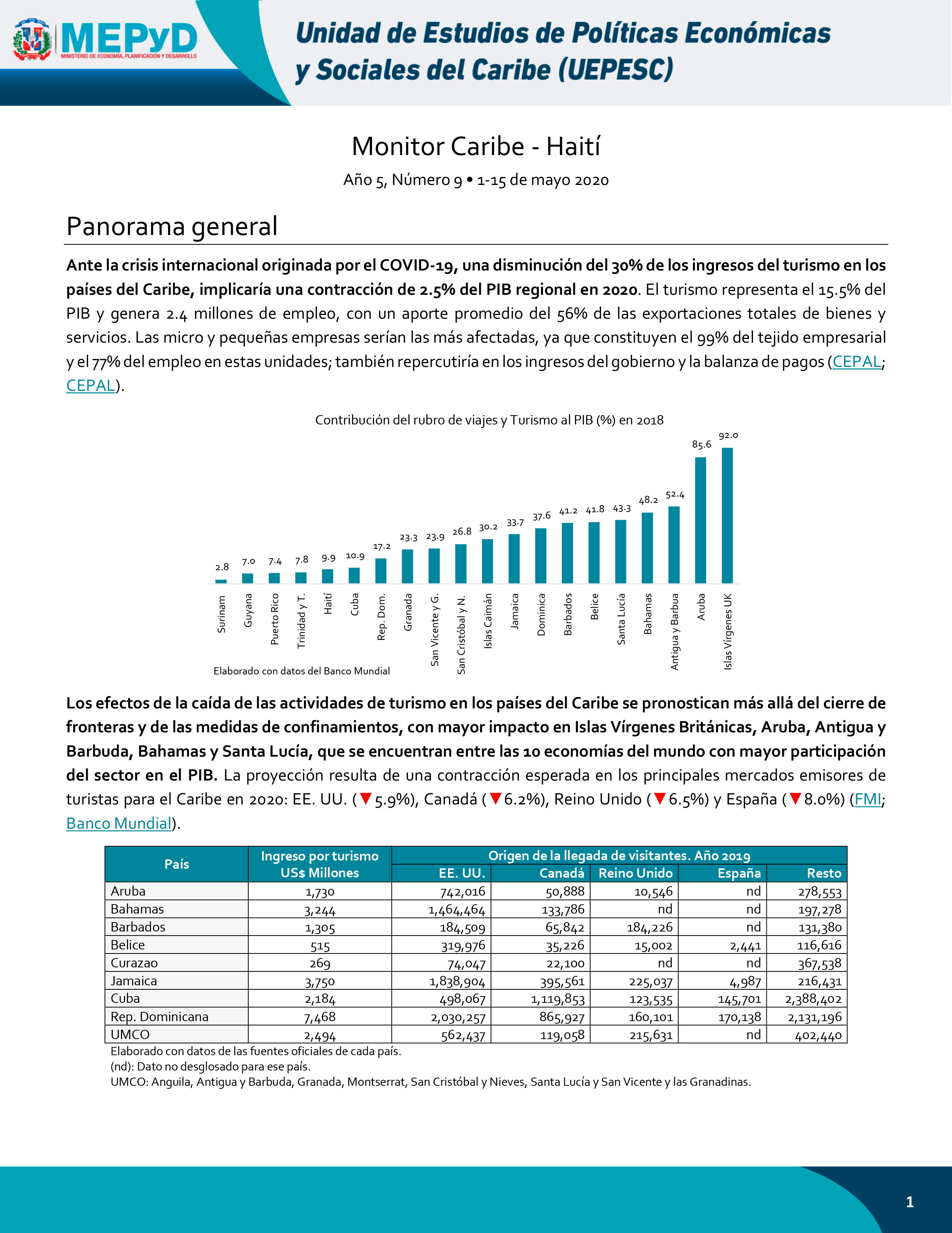 Monitor Caribe-Haití Año 5, Número 9 • 1-15 de mayo 2020