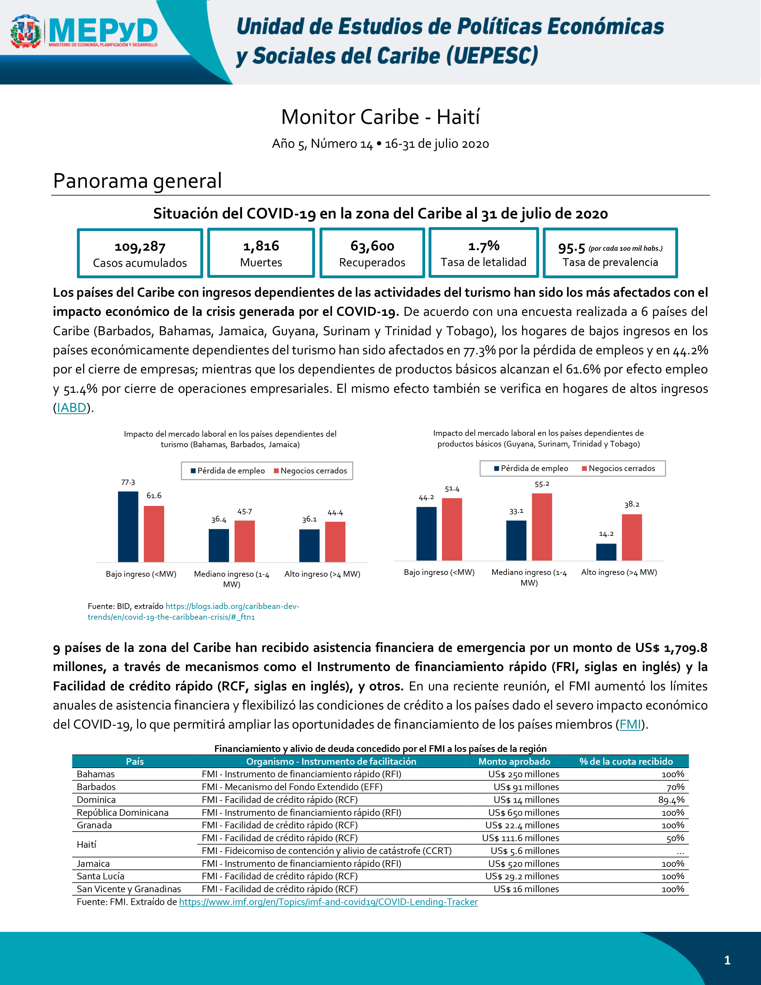 Monitor Caribe-Haití Año 5, Número 14 • 16-31 de julio 2020