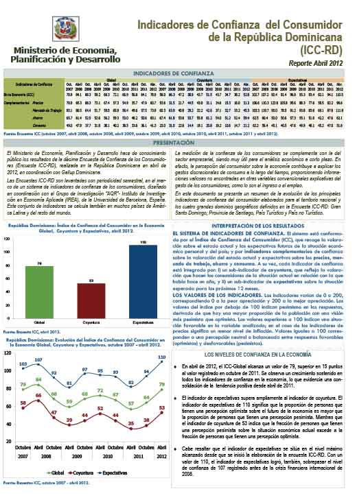 informe-externo-icc-abril-2012