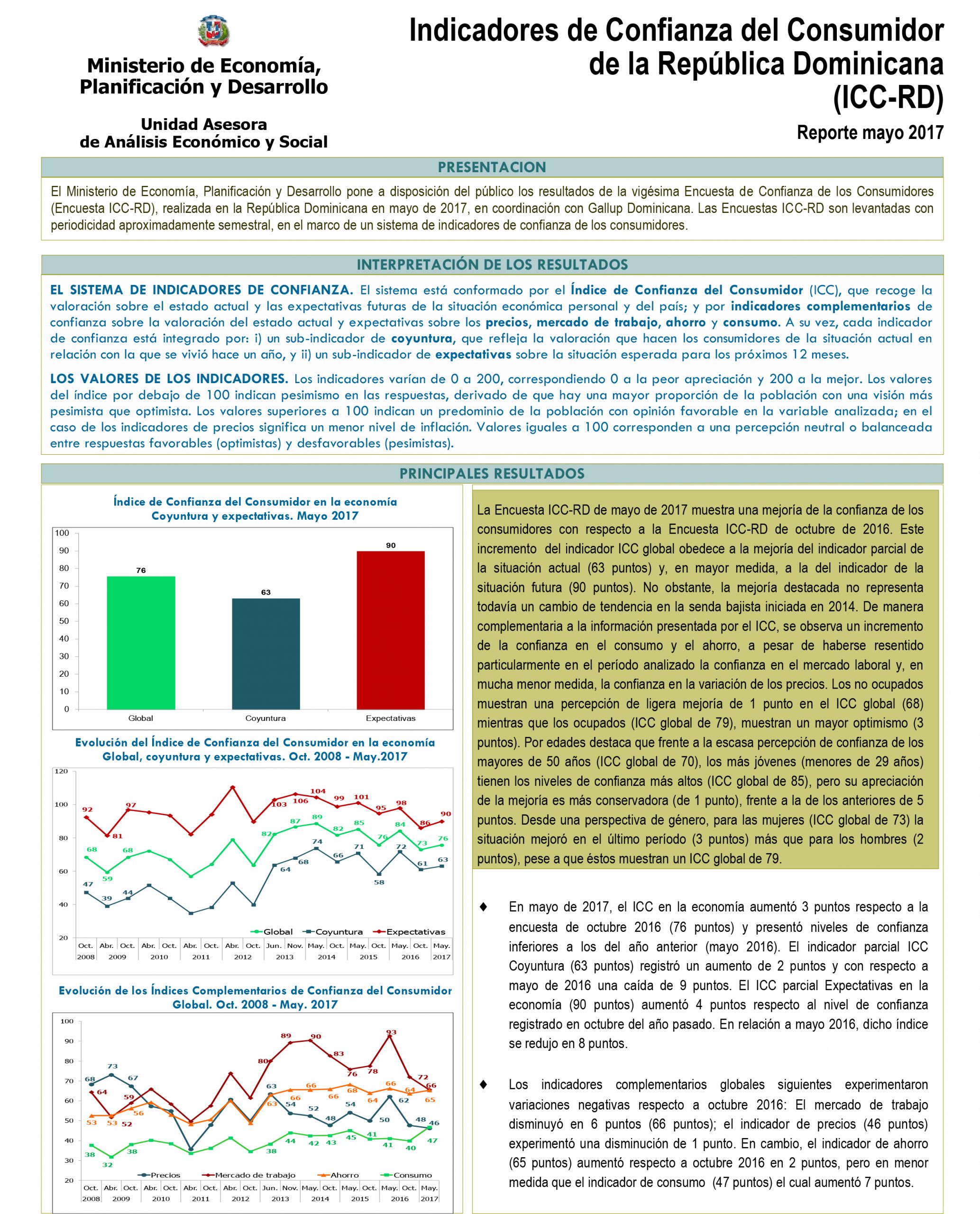 Indicadores de Confianza del Consumidor de la República Dominicana (ICC-RD)- Reporte Mayo 2017