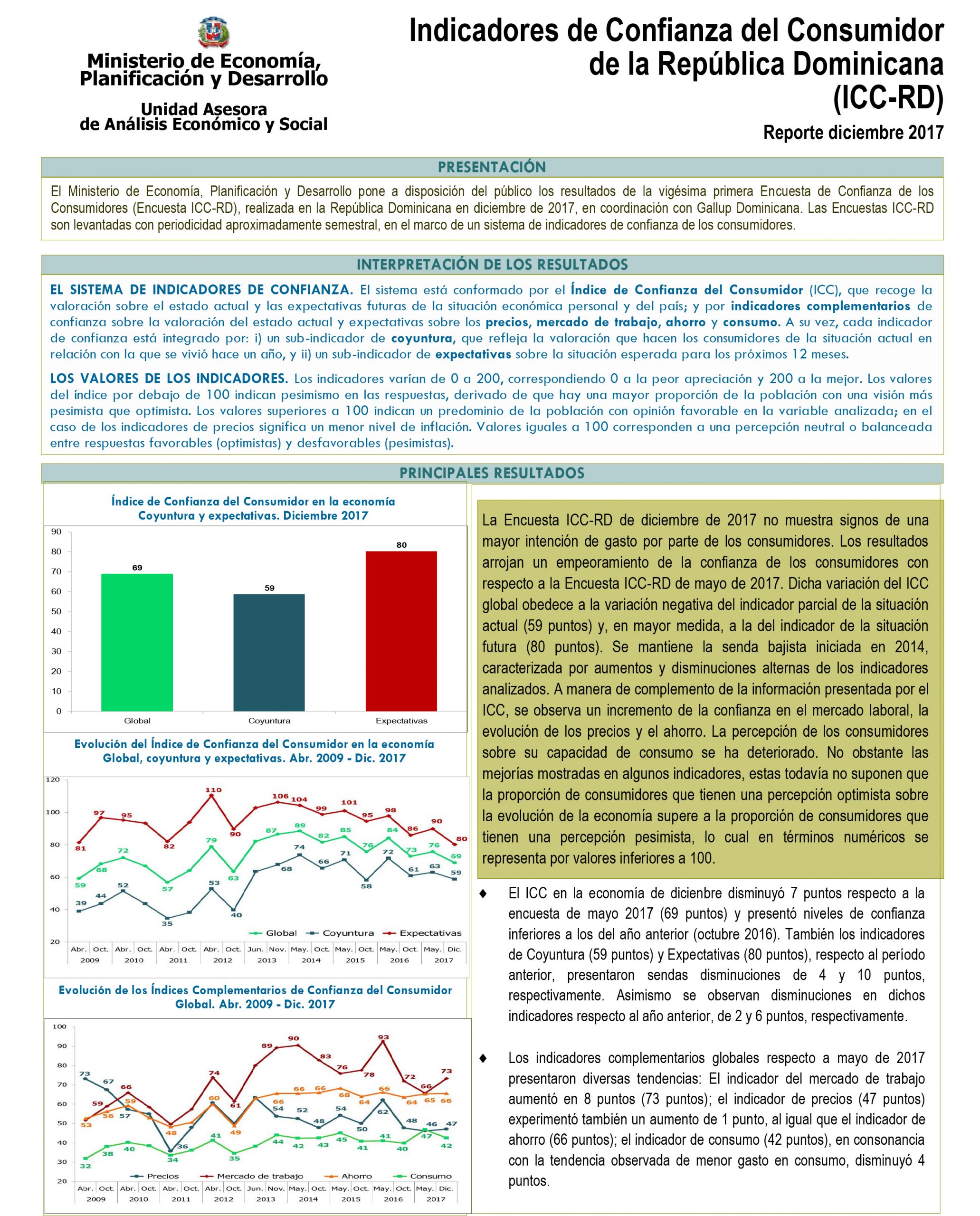 Indicadores de Confianza del Consumidor de la República Dominicana (ICC-RD)- Reporte Diciembre 2017