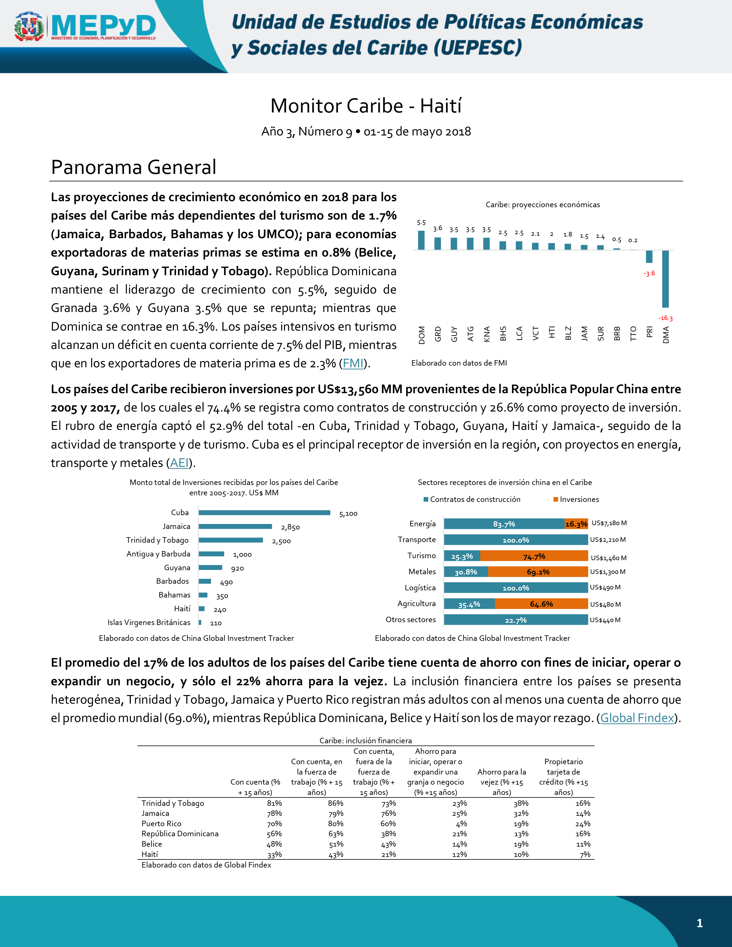 Monitor Caribe-Haití Año 3, Número 9 • 1-15 de mayo 2018