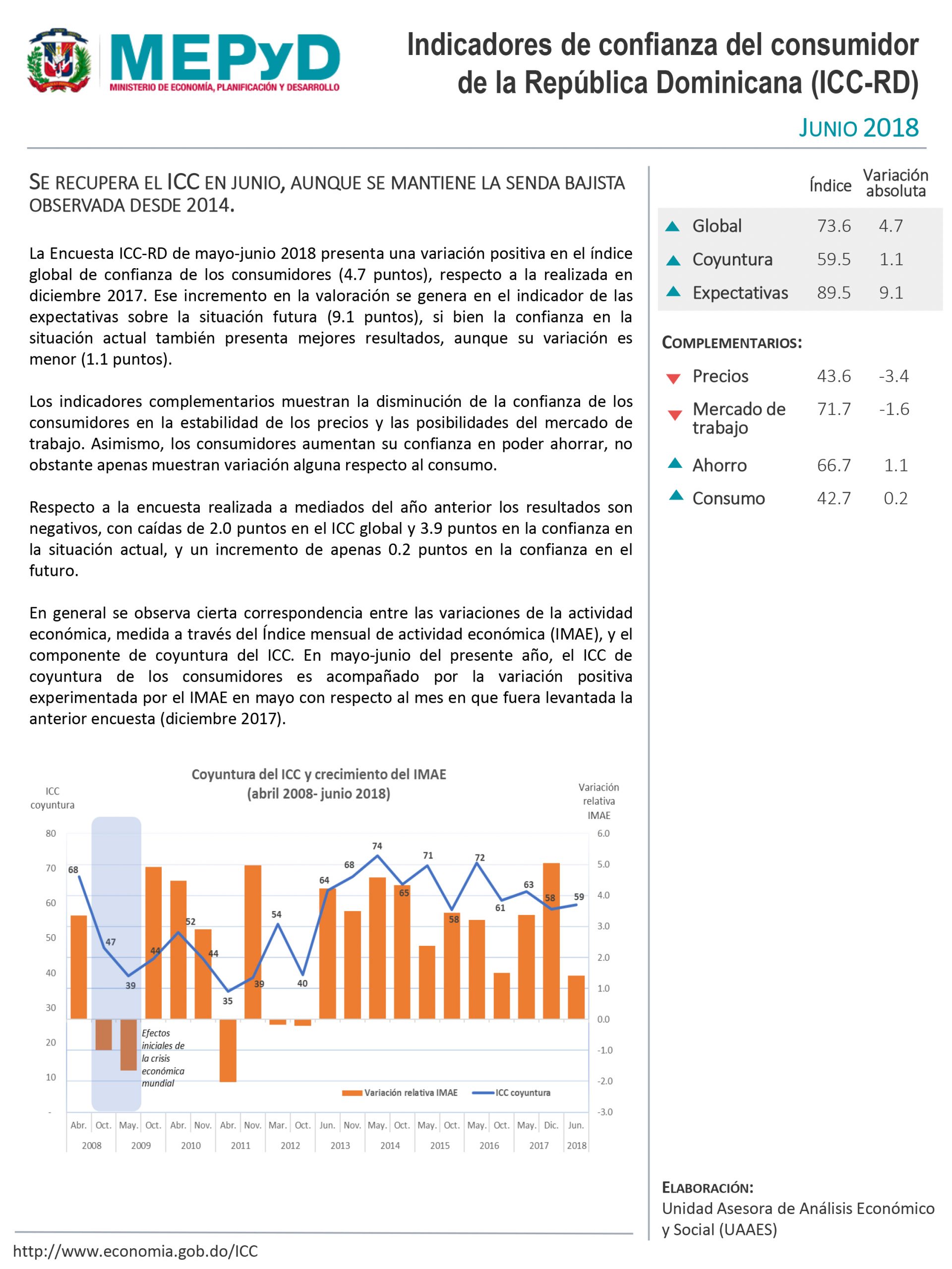 Indicadores de Confianza del Consumidor de la República Dominicana (ICC-RD)- Reporte Junio 2018