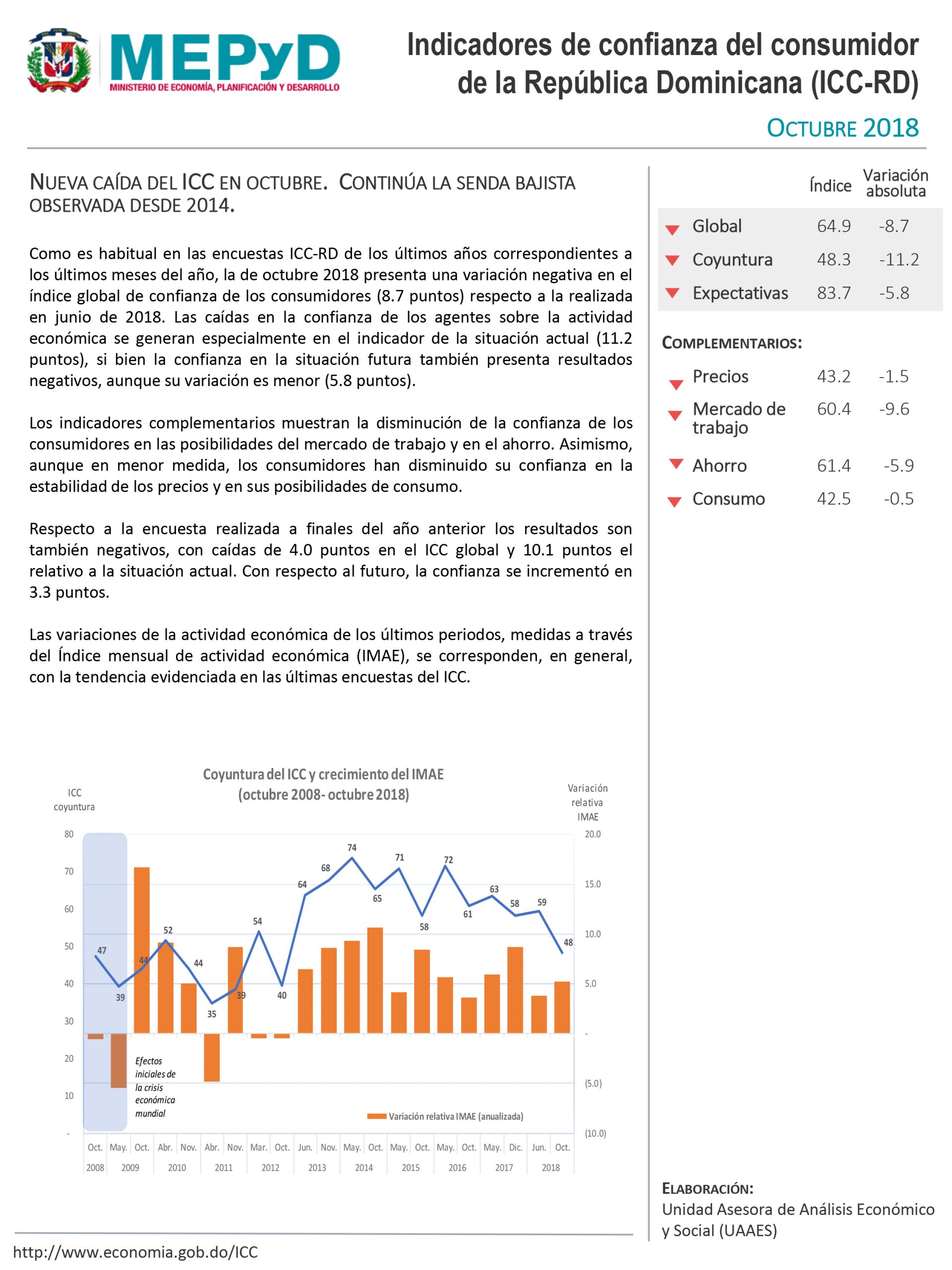 Indicadores de Confianza del Consumidor de la República Dominicana (ICC-RD)- Reporte Octubre 2018