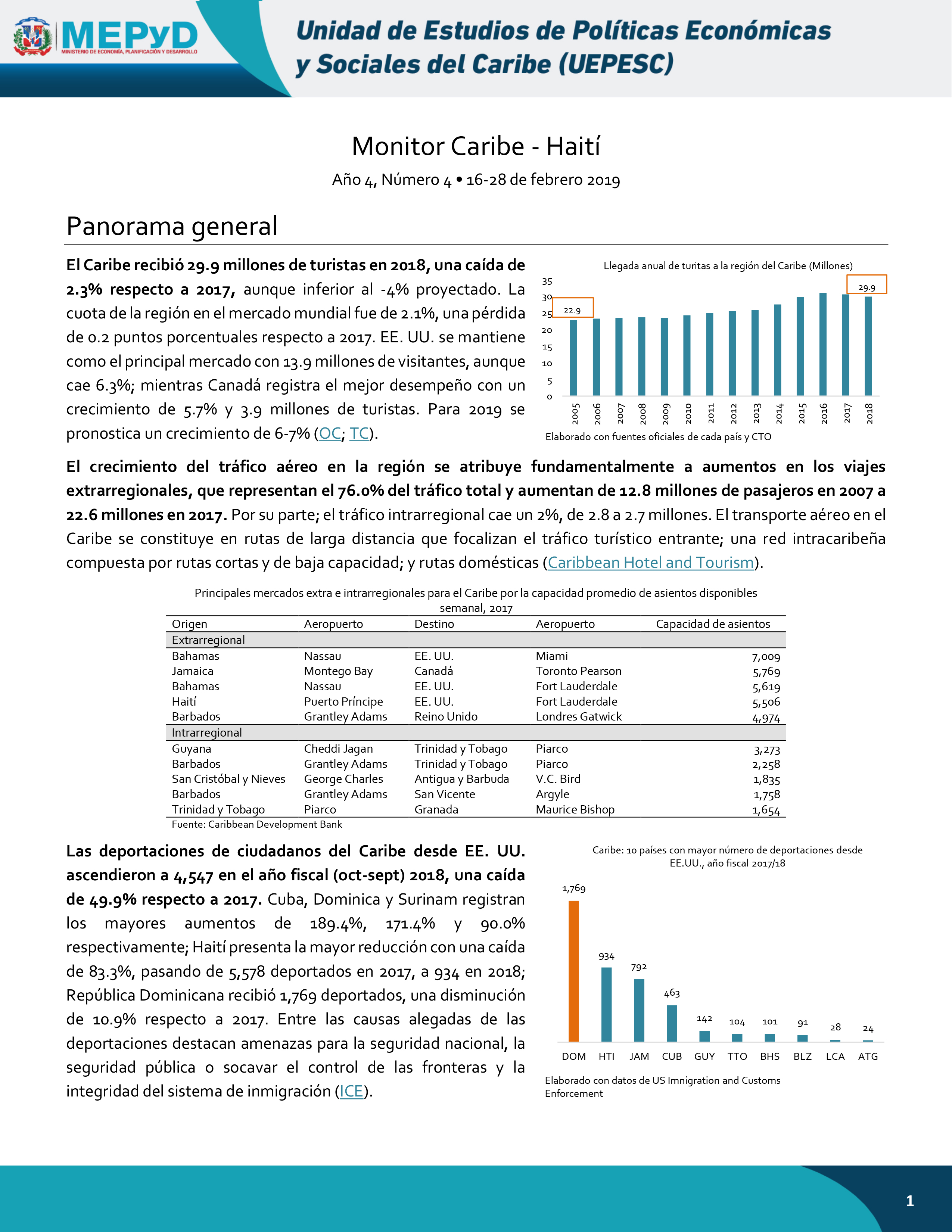 Monitor Caribe-Haití Año 4, Número 4 • 16-28 de febrero 2019