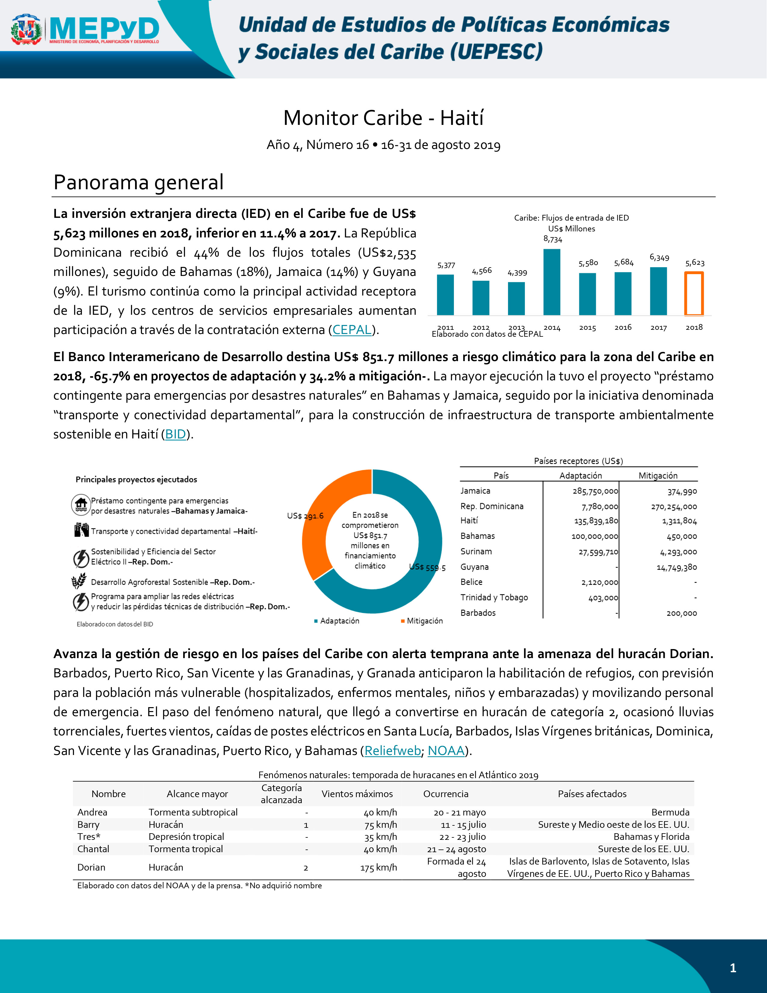 Monitor Caribe-Haití Año 4, Número 16 • 16-31 de agosto 2019