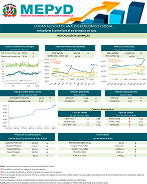 Indicadores-semanales-10-03-20-(1)
