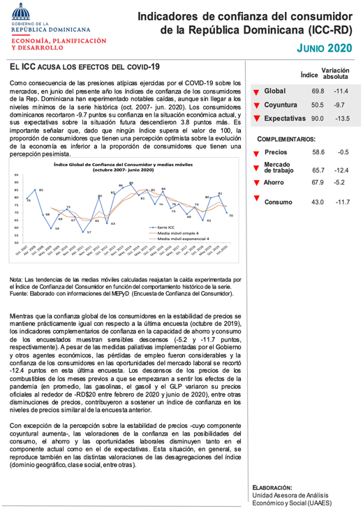 Indicadores de Confianza del Consumidor de la República Dominicana (ICC-RD)- Reporte Junio 2020