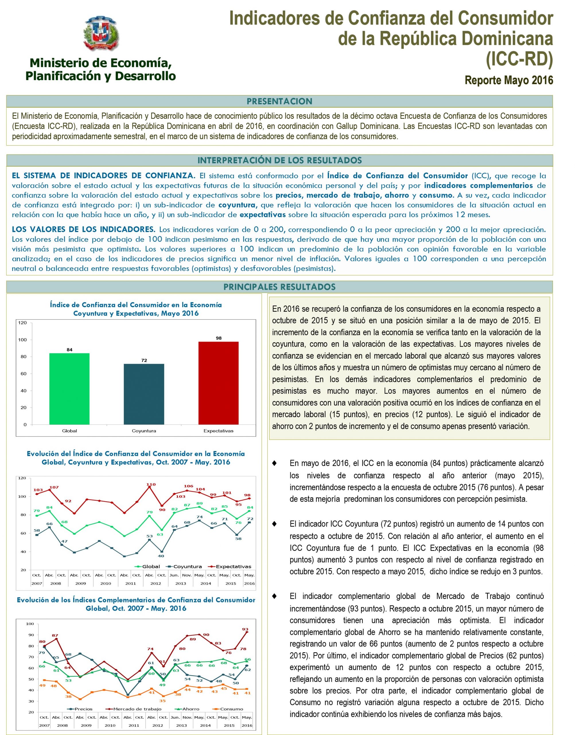 Indicadores de Confianza del Consumidor de la República Dominicana (ICC-RD)- Reporte Mayo 2016