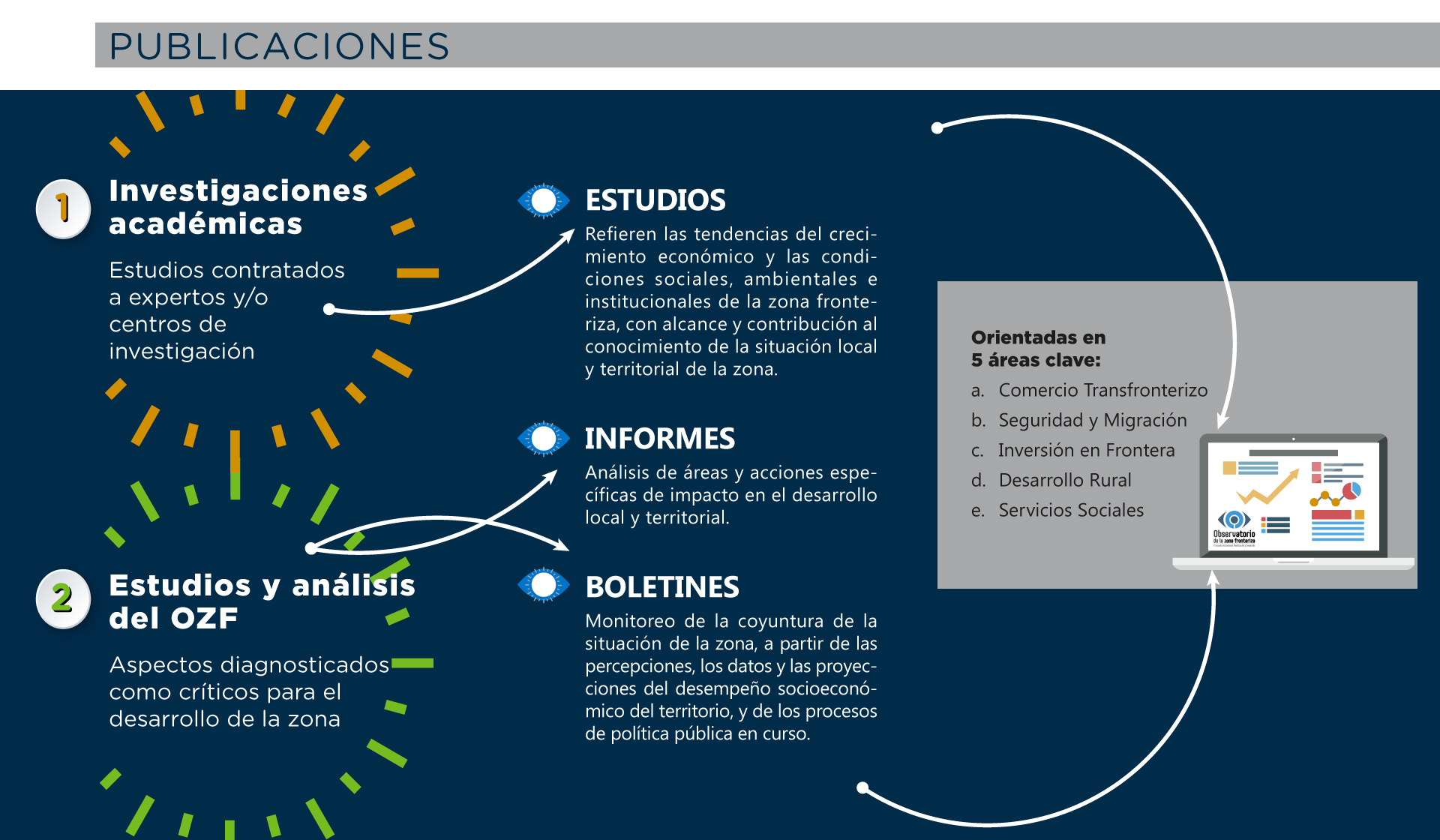 Infografia-Publicaciones