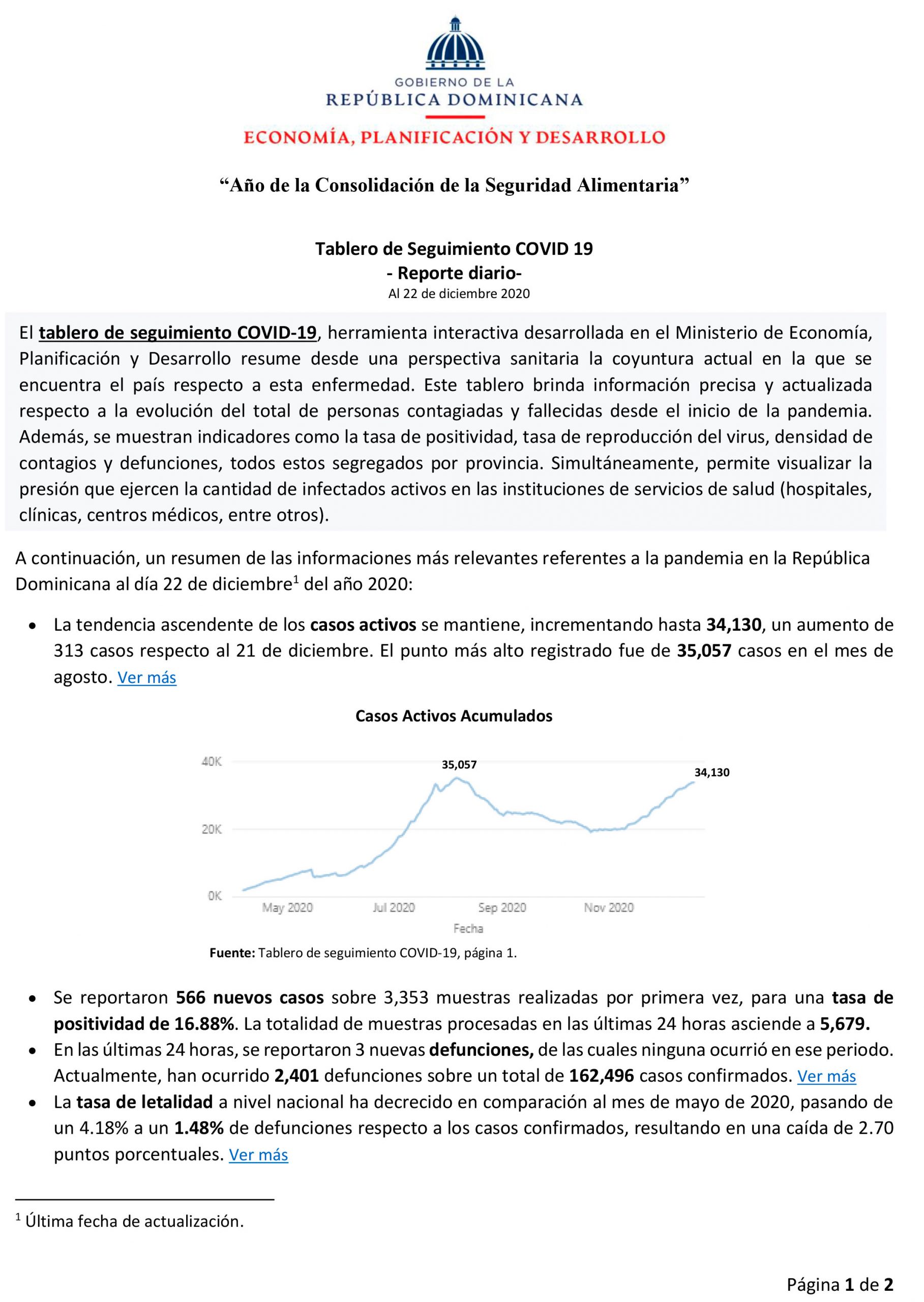 Tablero de Seguimiento COVID 19 – Reporte diario-  Al 22 de diciembre 2020