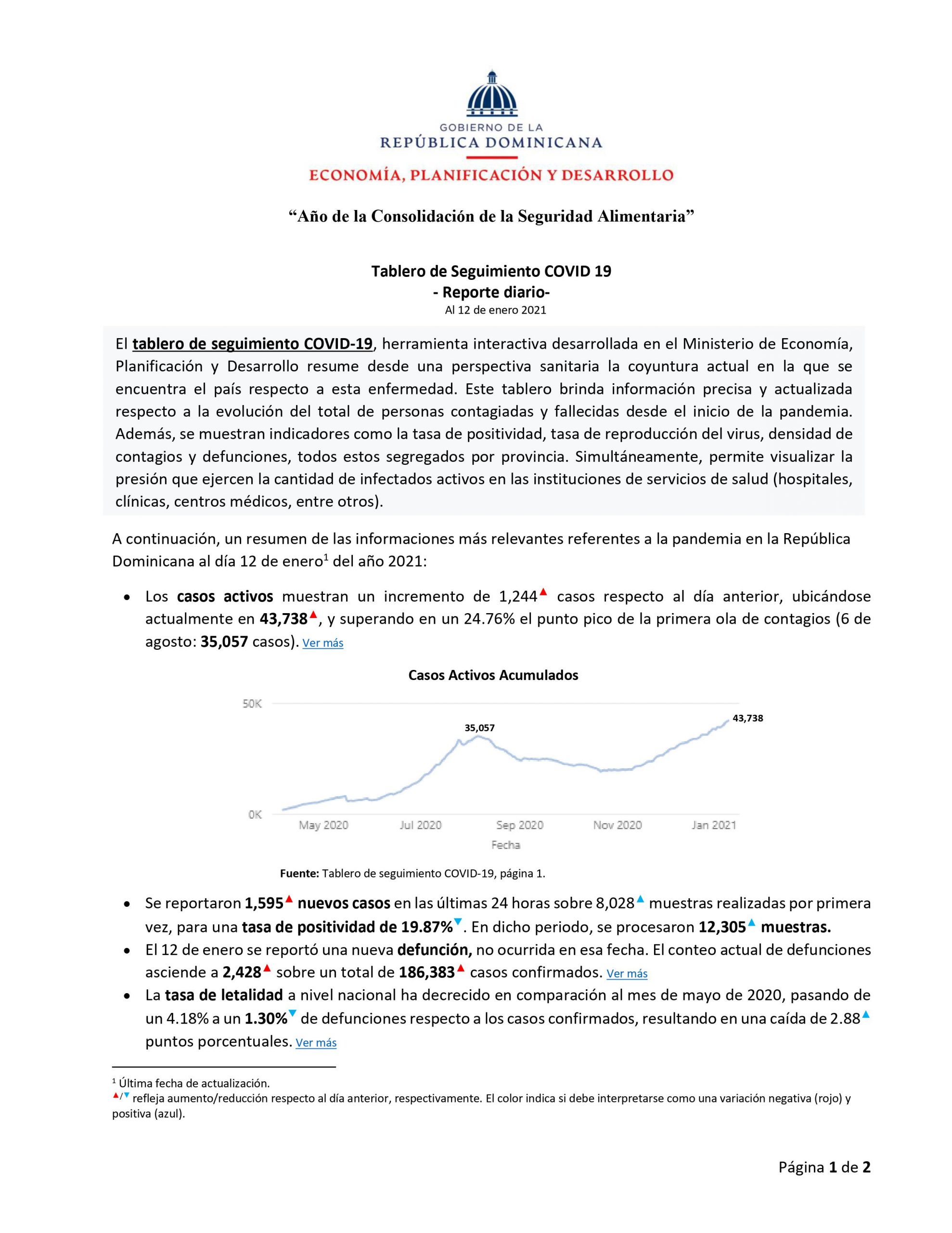 Tablero de Seguimiento COVID 19 – Reporte diario –  Al 12 de enero 2021