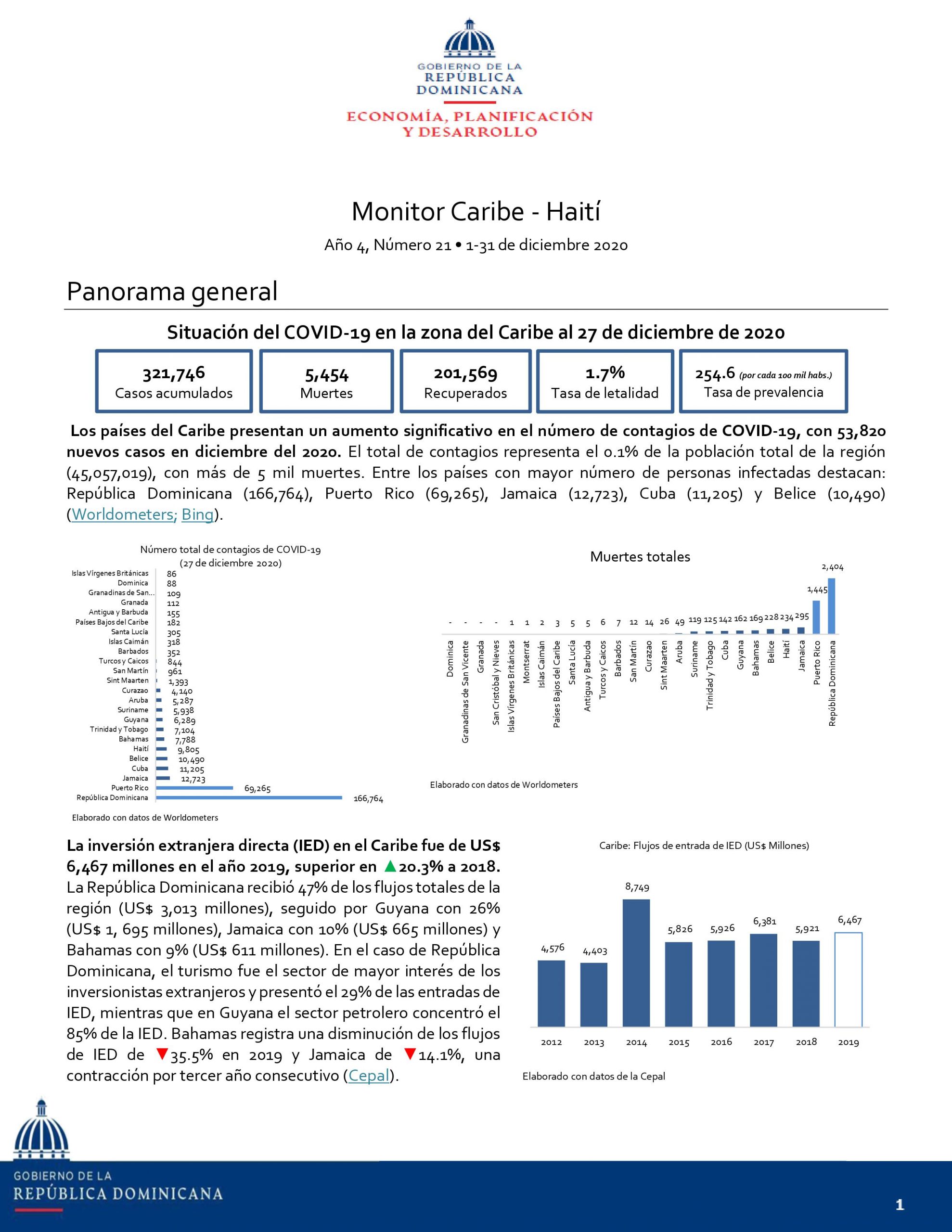 Monitor Caribe-Haití Año 5, Número 21 • 01-31 de diciembre 2020