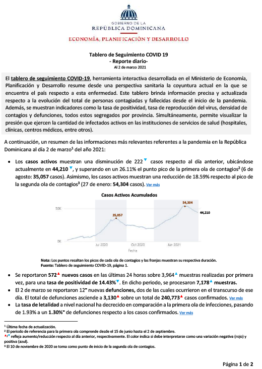 Tablero Covid - 2 marzo 2021