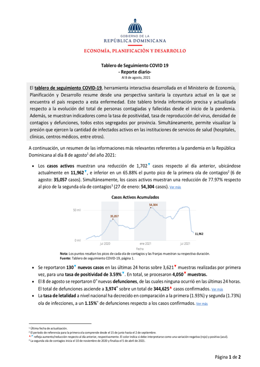 Tablero de seguimiento COVID Reporte Diario 8 ago 2021