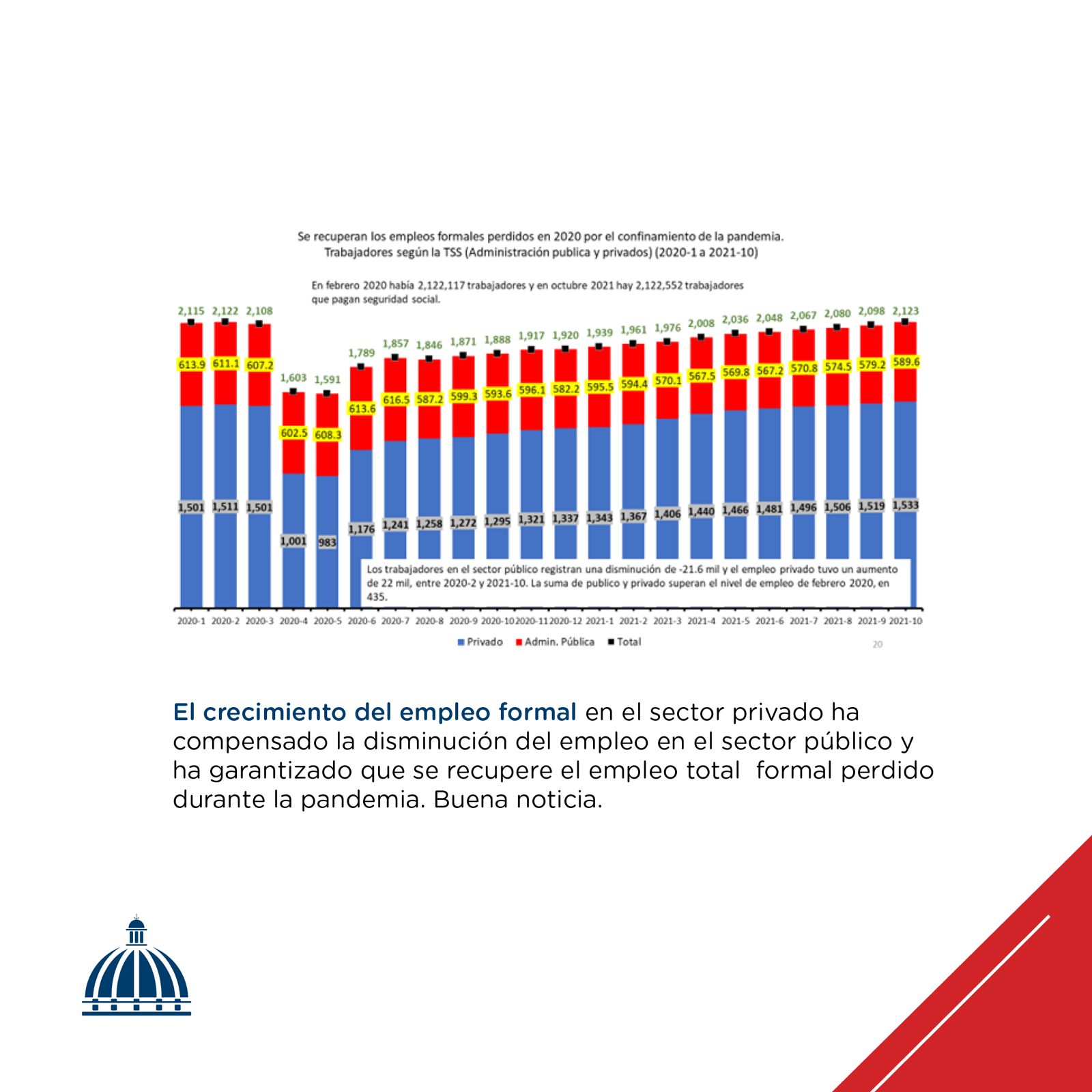 Ministro de Economía afirma RD registra elevado crecimiento del PIB, estimulado principalmente por la inversión privada (2)