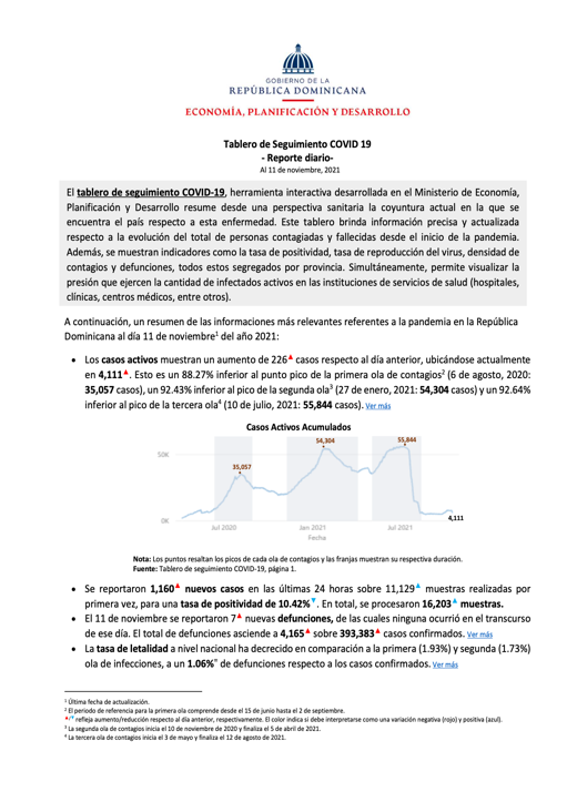 Tablero de seguimiento COVID Reporte Diario 11 nov_extendida 2021