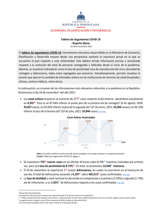 Tablero de seguimiento COVID Reporte Diario 24 nov 2021