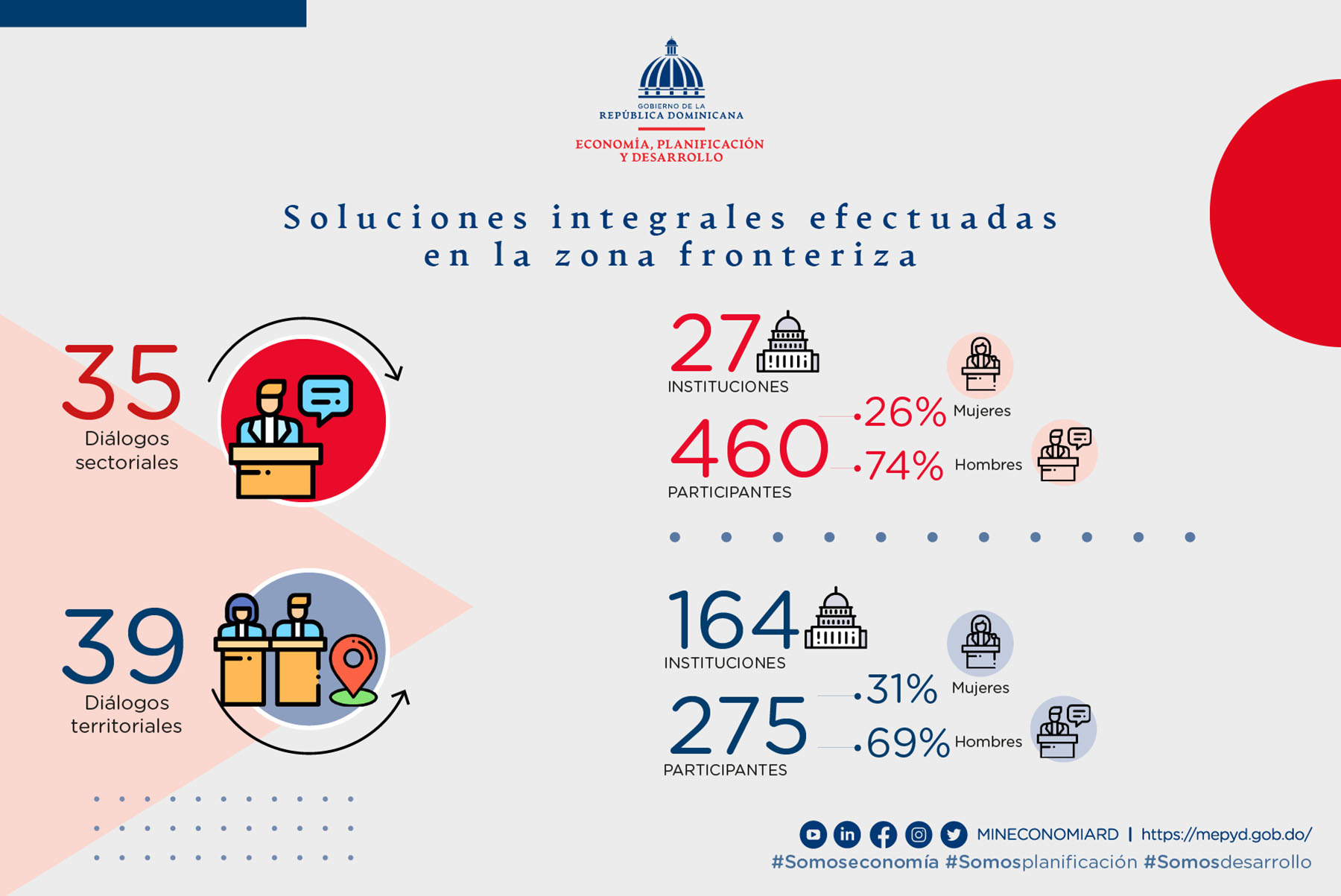 Soluciones integrales efectuadas en la zona fronteriza