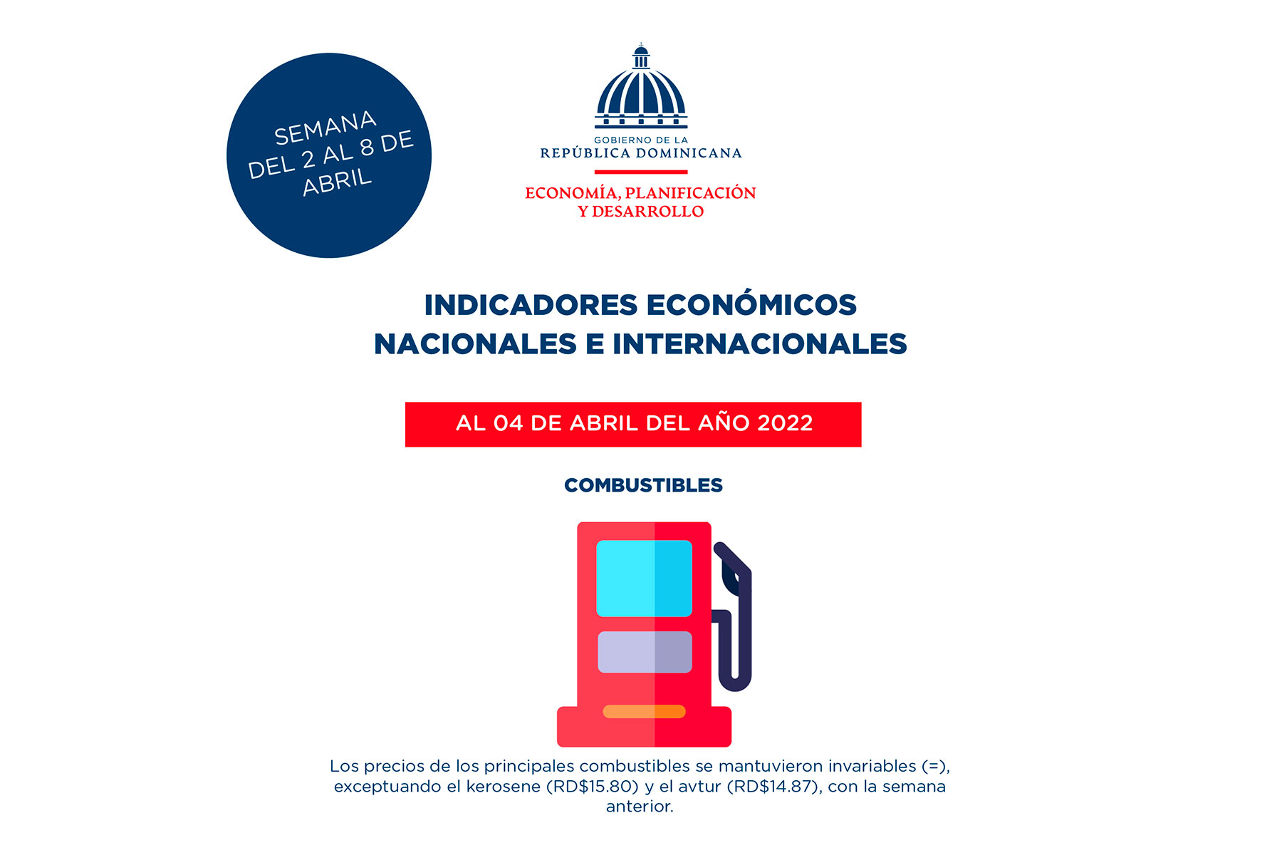 Ministerio de Economía publica resumen de indicadores económicos al 04 de abril de 2022