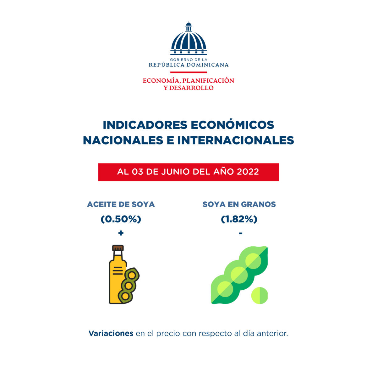 Ministerio de Economía pública indicadores económicos al 06 de junio de 2022