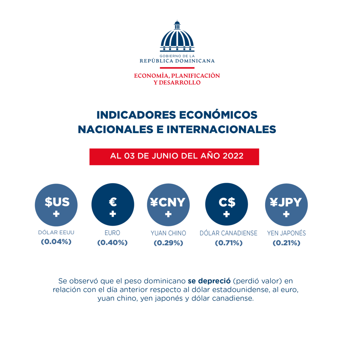 Ministerio de Economía pública indicadores económicos al 06 de junio de 2022