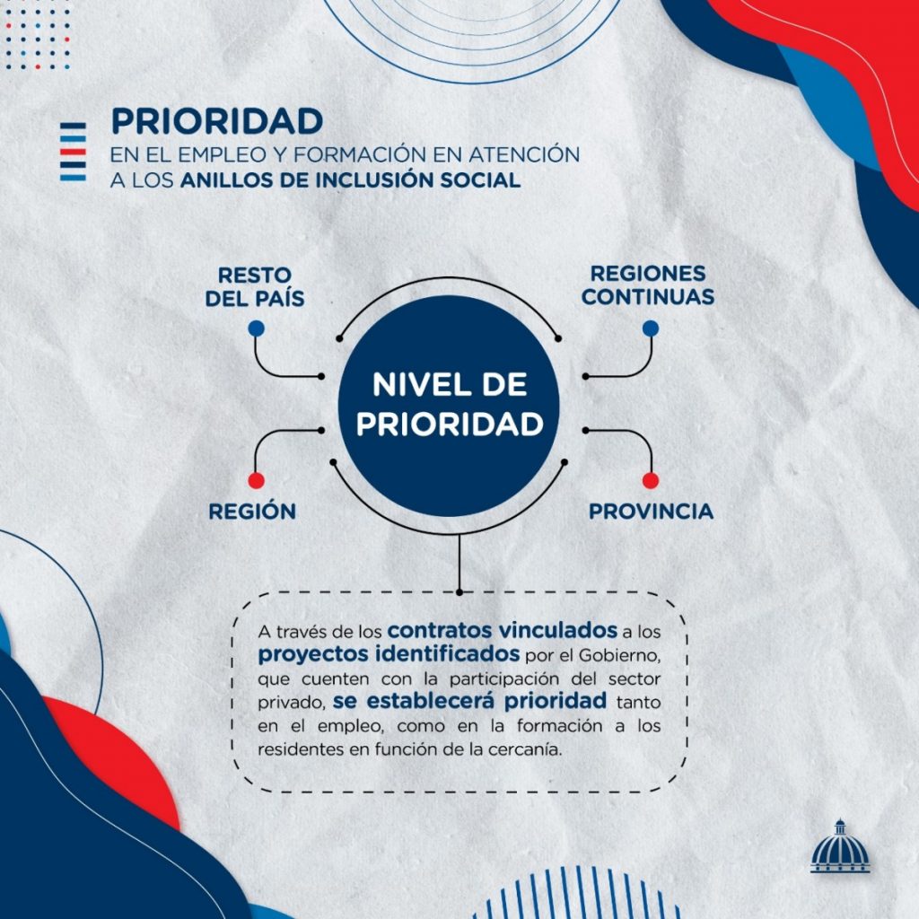 Anillos de Inclusión