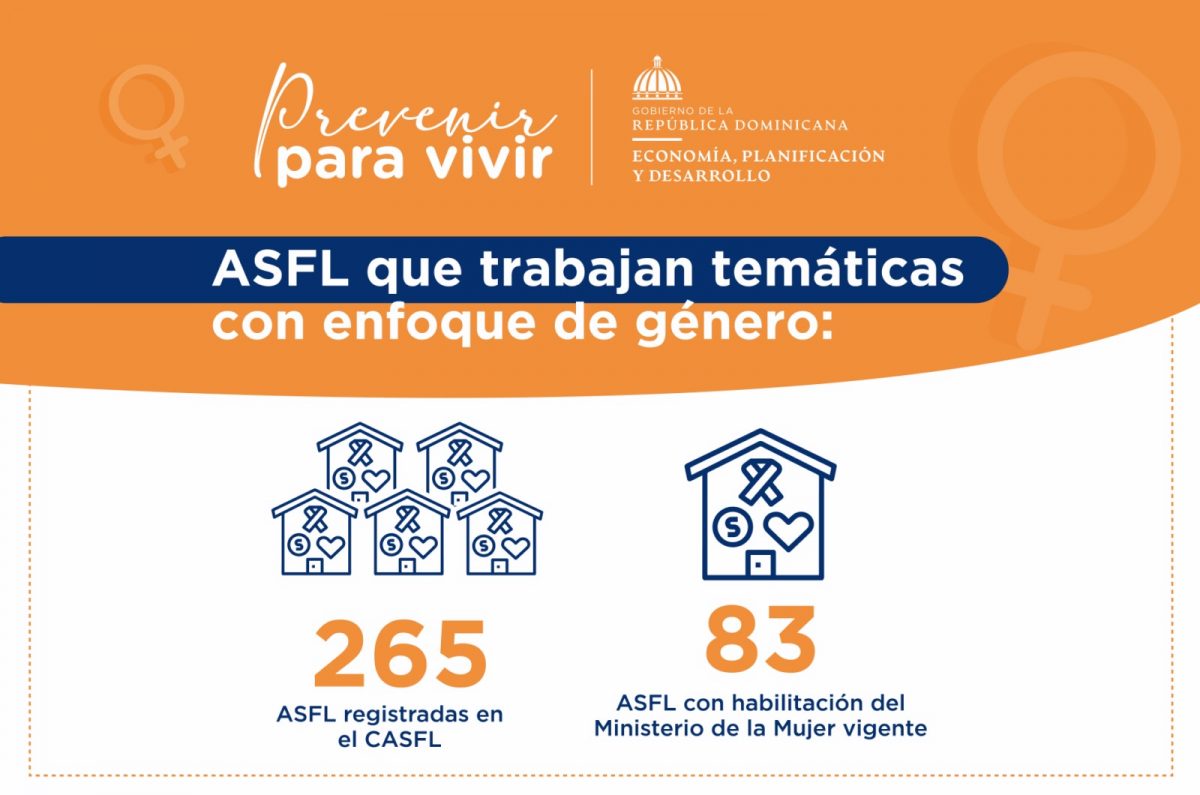 Ministerio de Economía informa que 62 ASFL reciben 100 millones pesos para trabajar enfoque de género en 2022