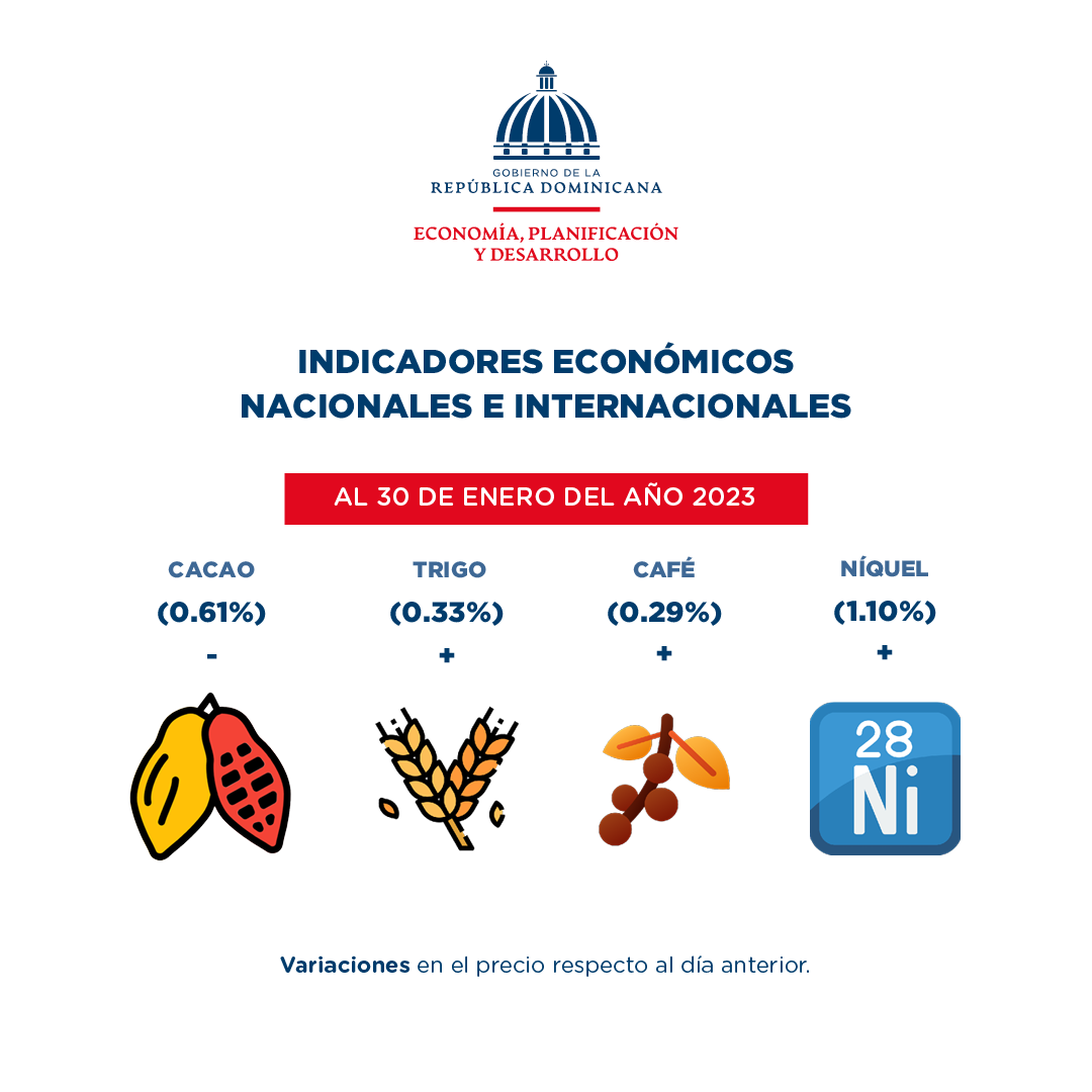 Ministerio de Economía publica resumen de indicadores económicos al 31 de enero de 2023