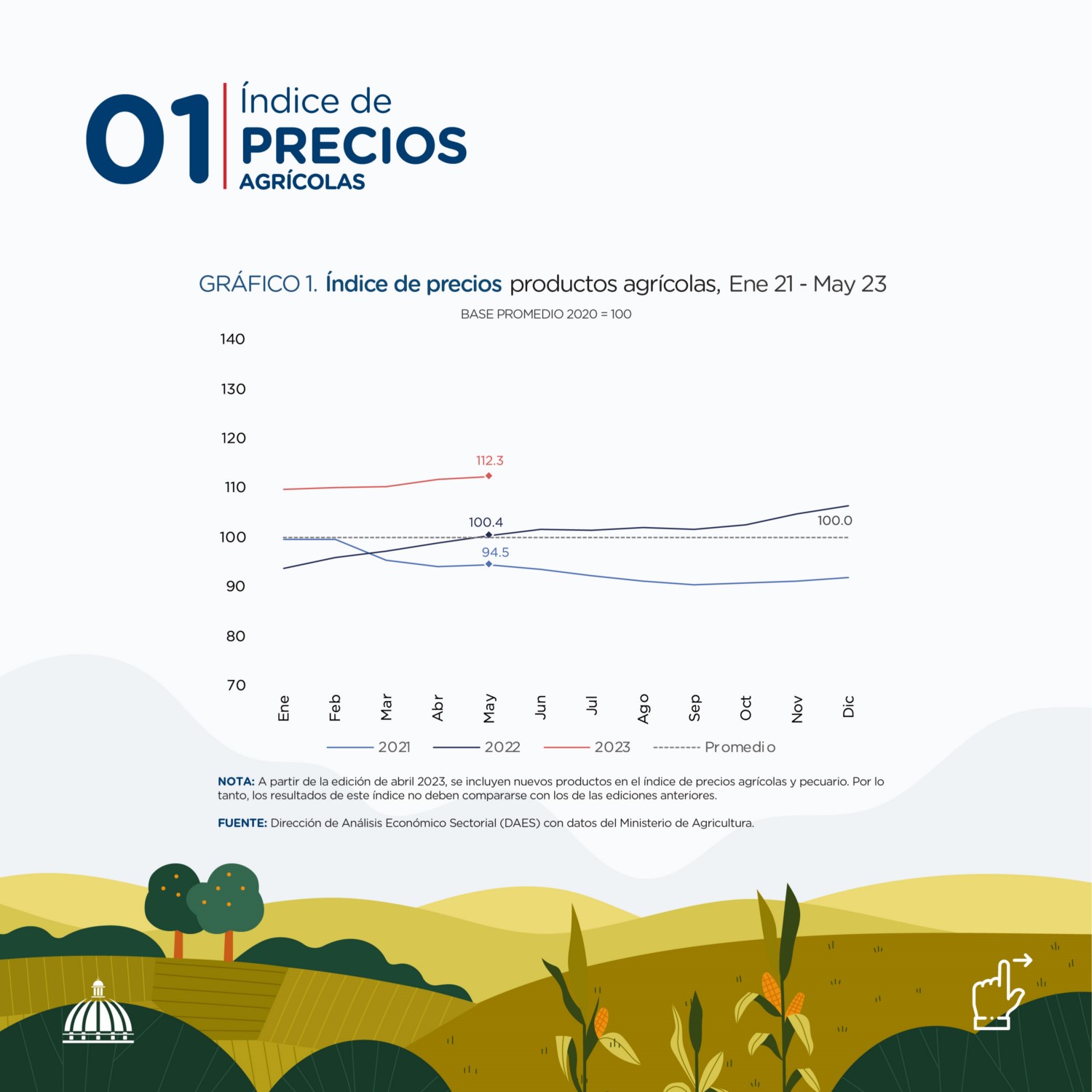 Precio agropecuario Mayo 2023
