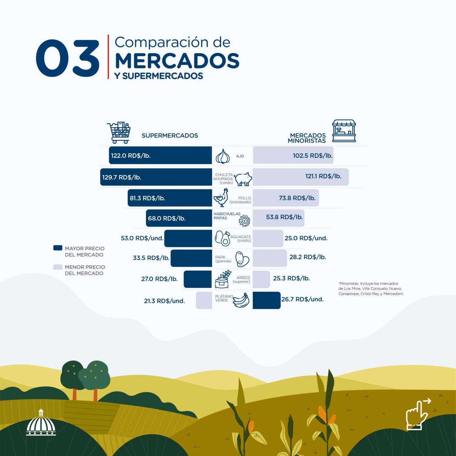 Precio agropecuario Mayo 2023