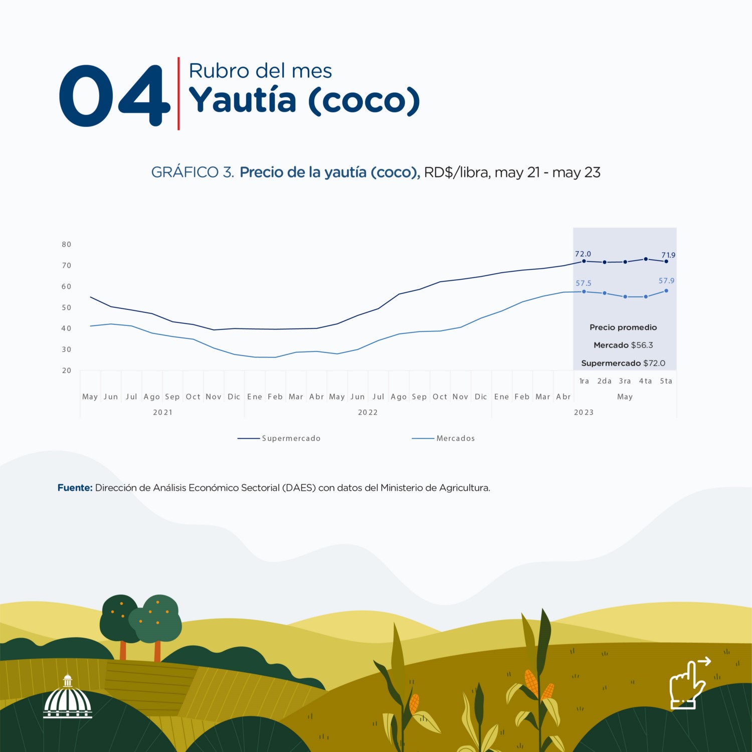 Precio agropecuario Mayo 2023