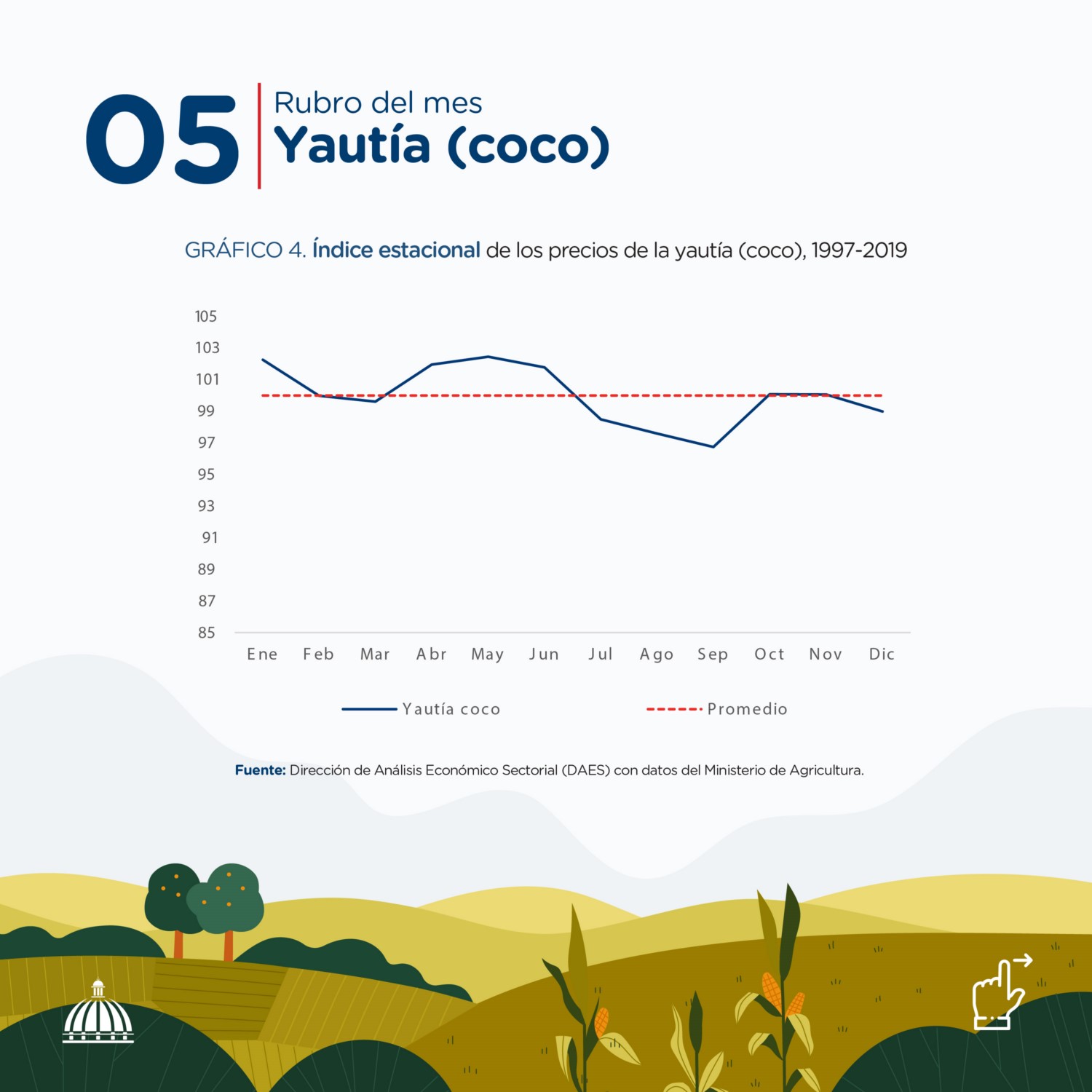 Precio agropecuario Mayo 2023
