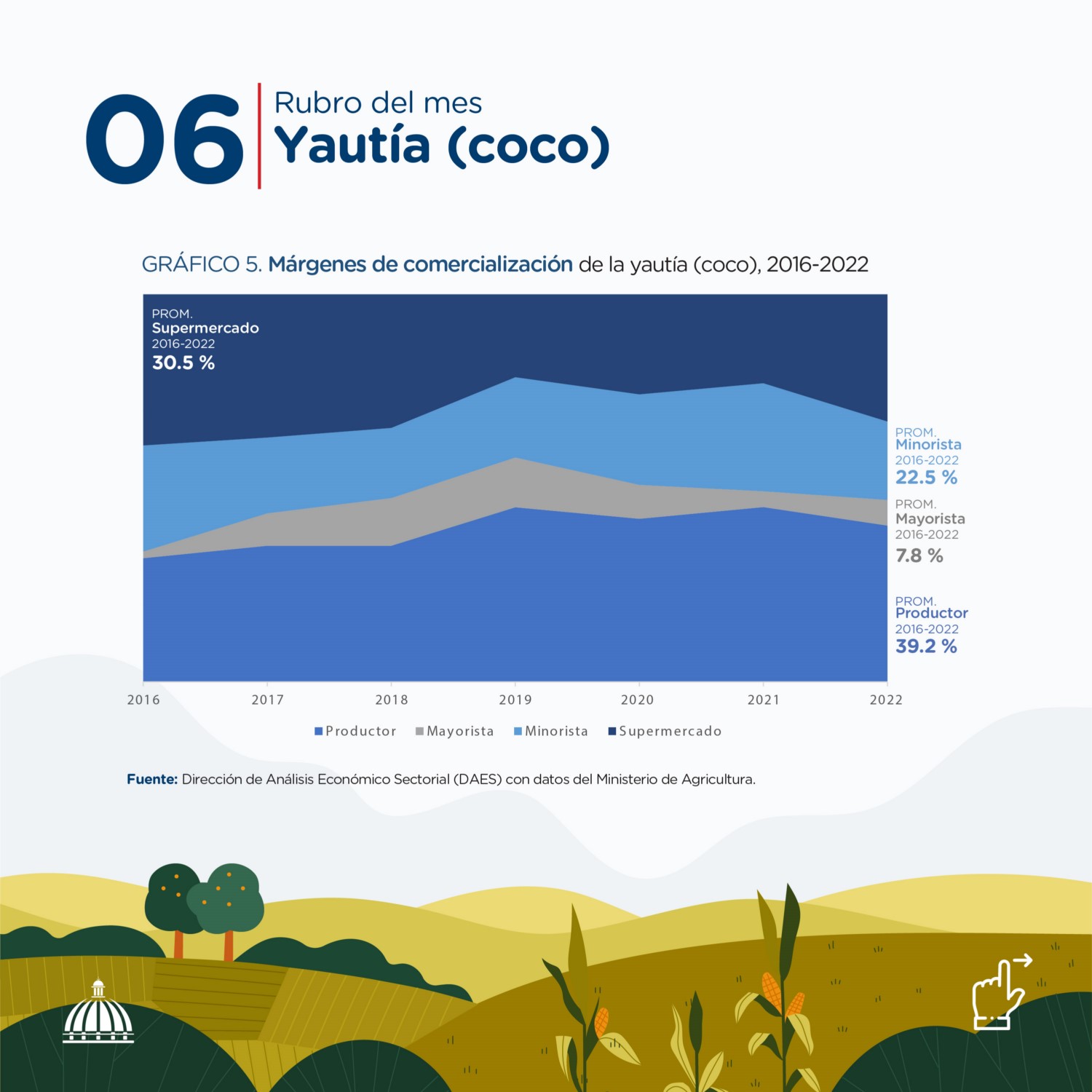 Precio agropecuario Mayo 2023