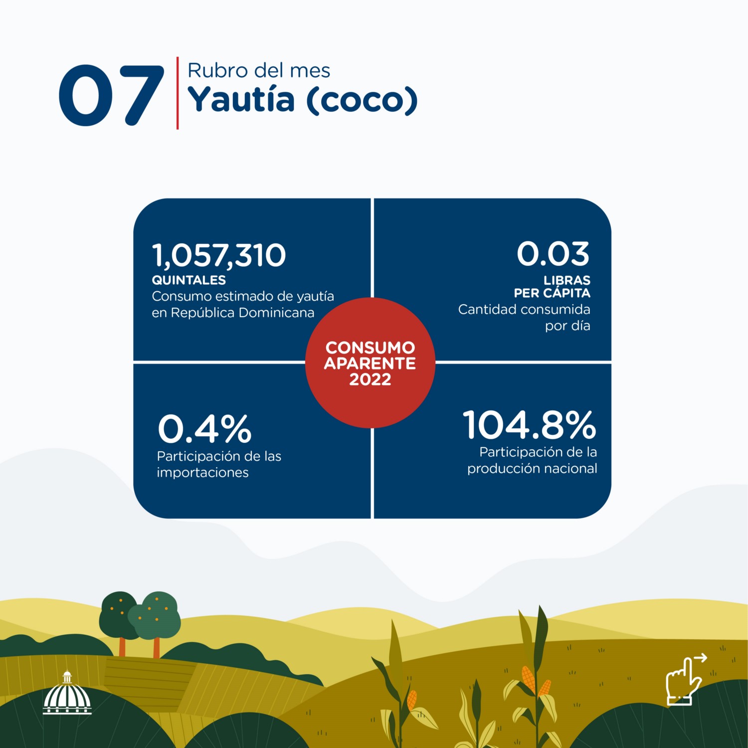 Precio agropecuario Mayo 2023