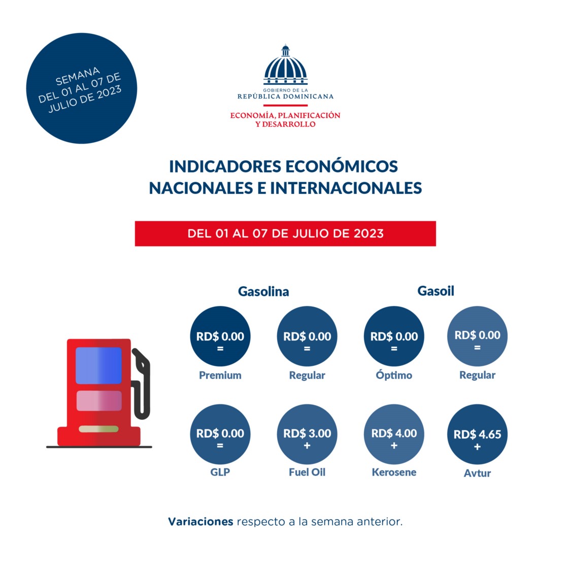 indicadores económicos al 3 de julio