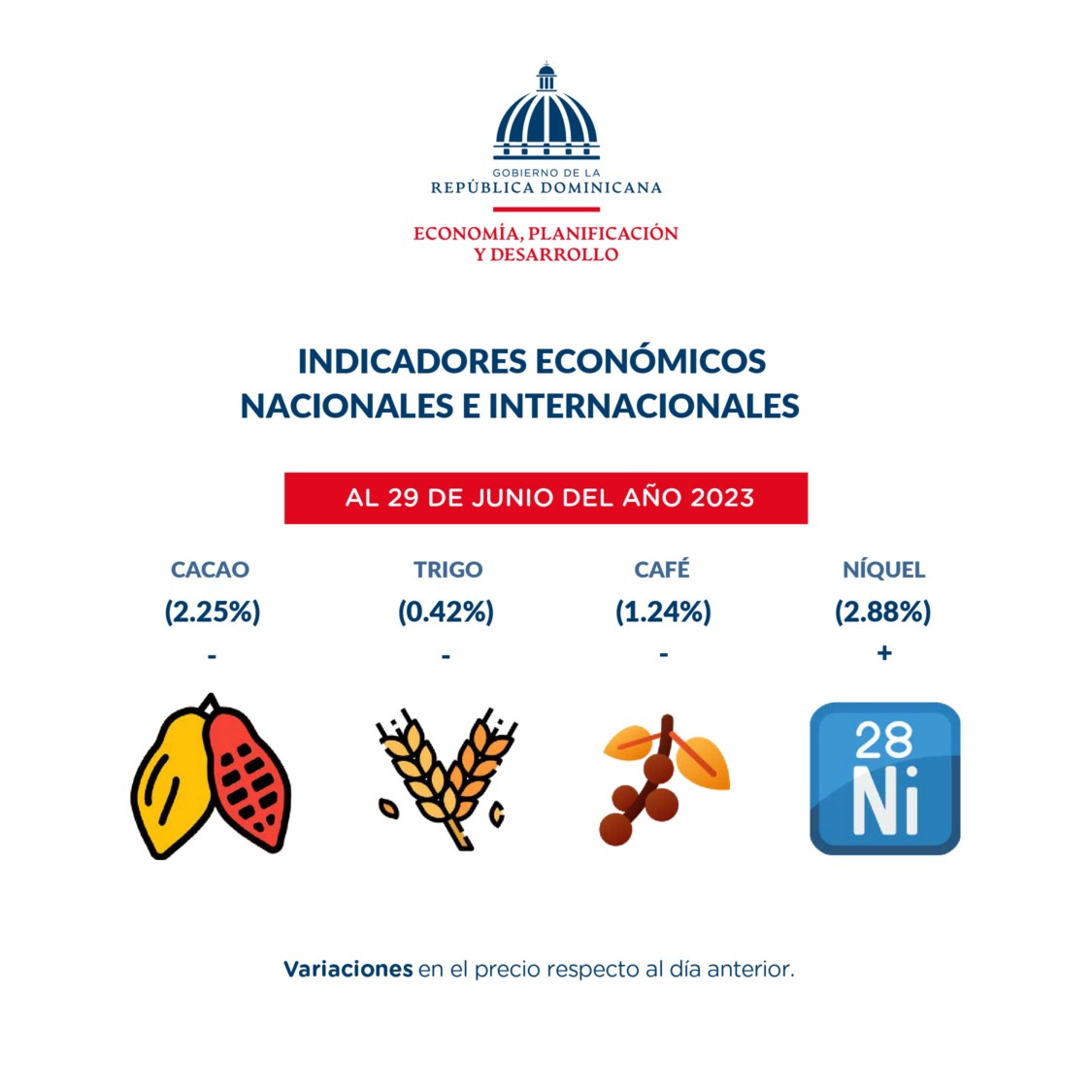 indicadores económicos al 3 de julio