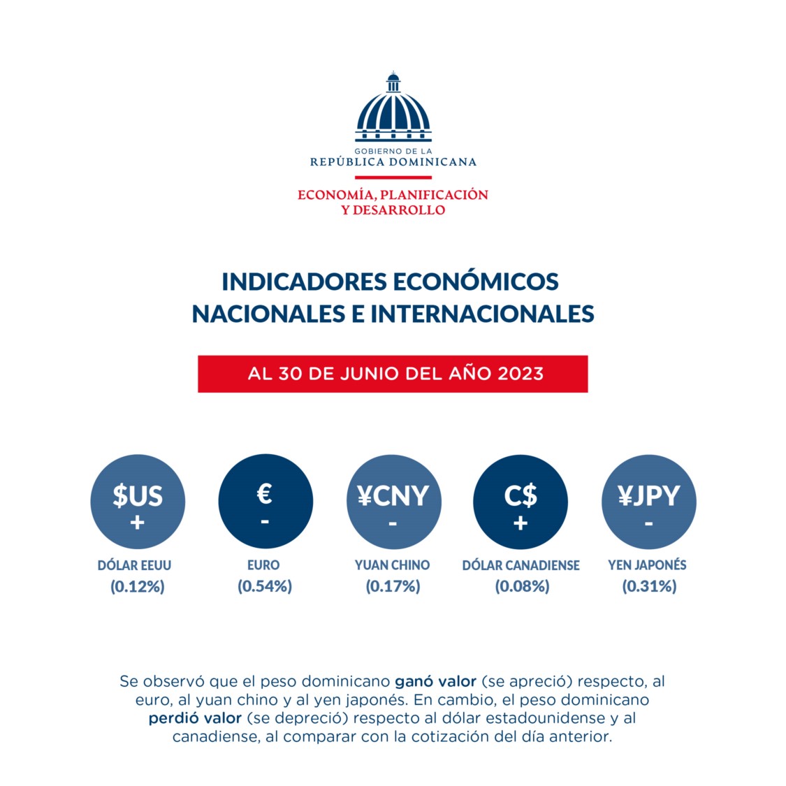 indicadores económicos al 3 de julio