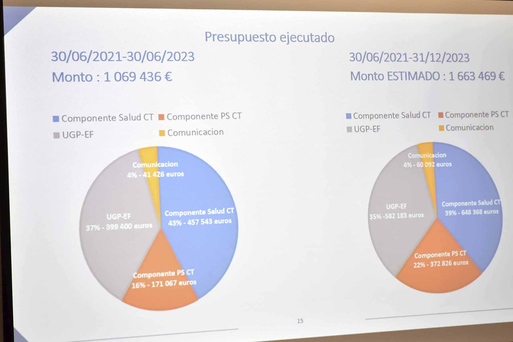 Gobierno dominicano, AFD y la UE presentan avances de proyecto para fortalecimiento