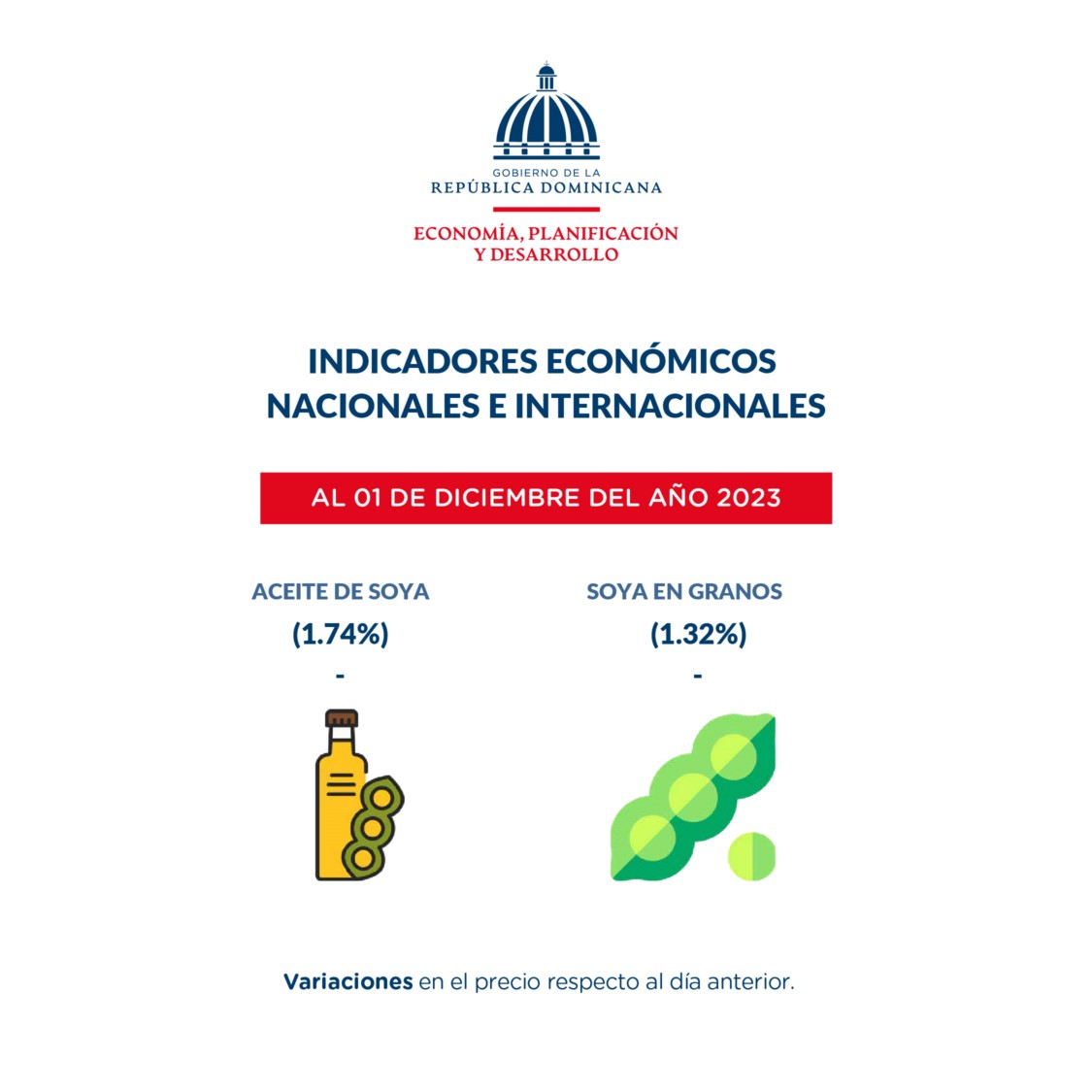 Reporte dashboard indicadores económicos al_04 de diciembre 1