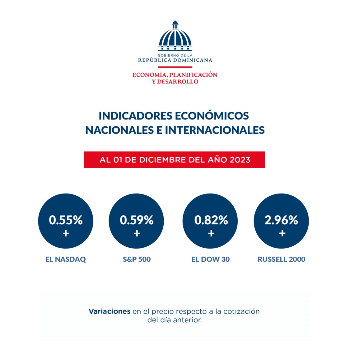 Reporte dashboard indicadores económicos al_04 de diciembre 1