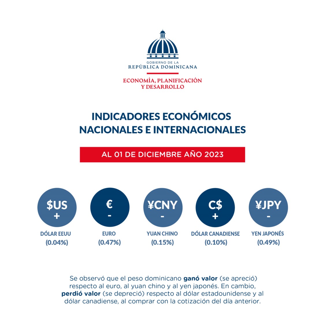 Reporte dashboard indicadores económicos al_04 de diciembre 1