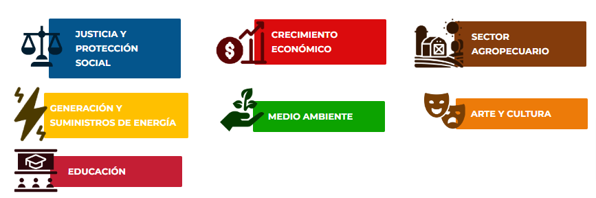 Comunidad de Estados Latinoamericanos y caribeños (CELAC)