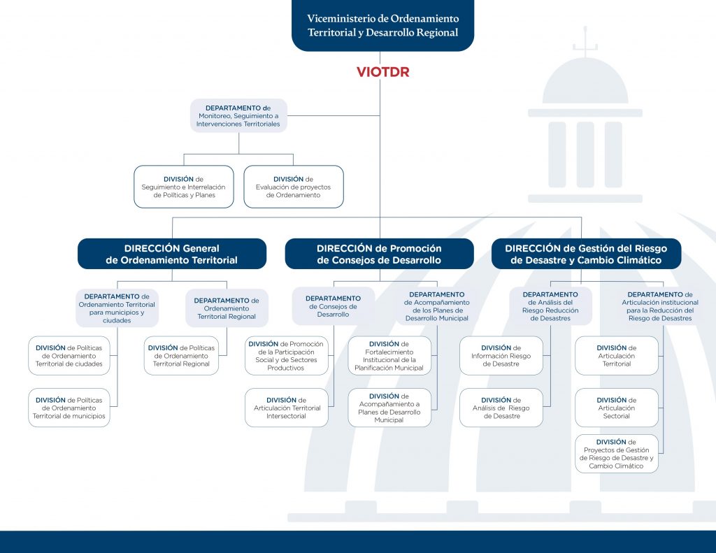 Organigrama-VIOTDR
