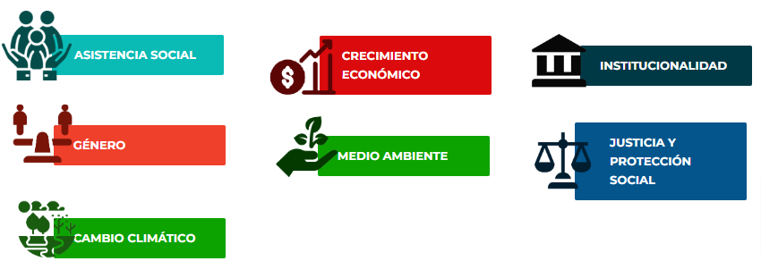 Programa de las Naciones Unidas Para el Desarrollo (PNUD)