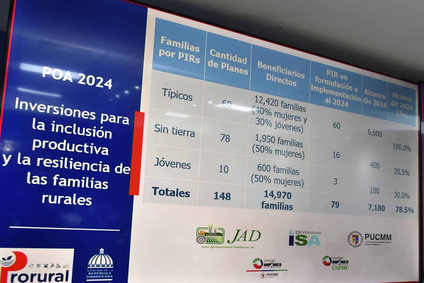 Comité Directivo del proyecto PRORURAL