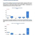 Publicación DatoSnip
