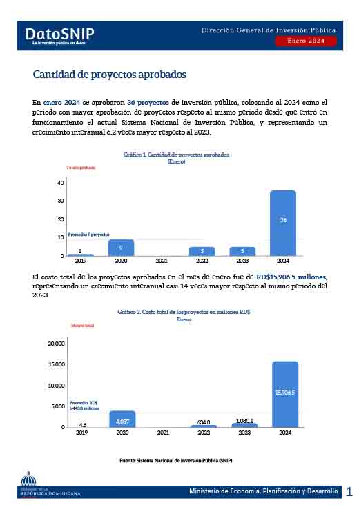 Publicación DatoSnip