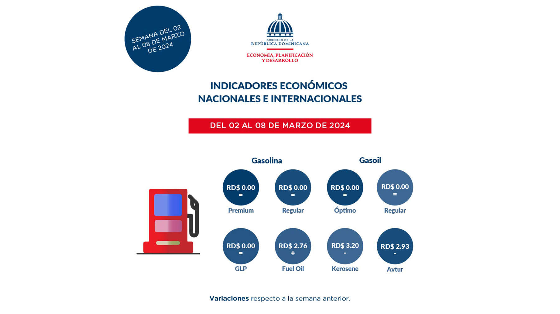 Indicadores economicos